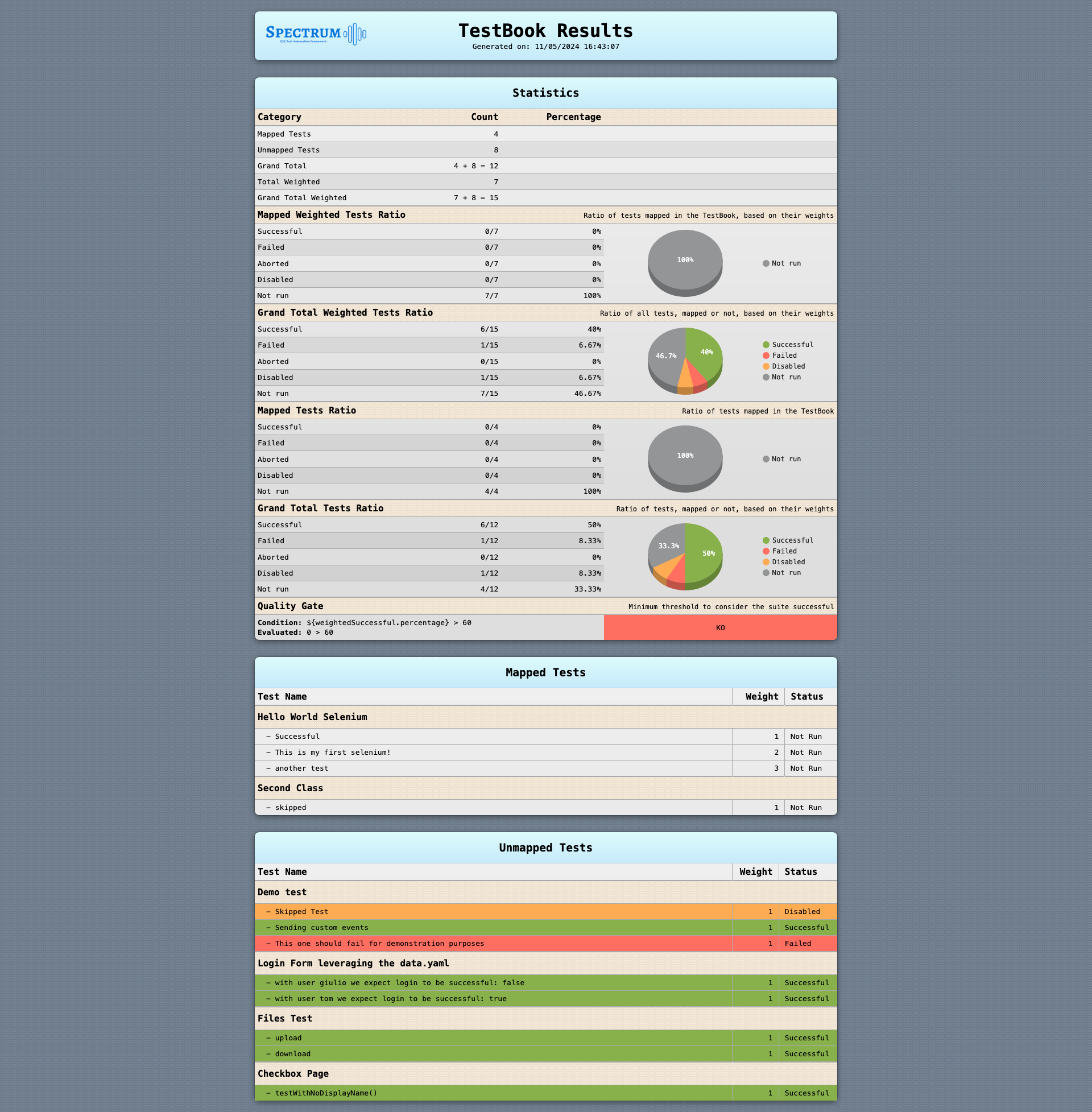 Html TestBook Pies Reporter